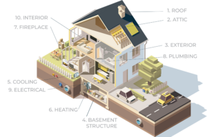 home inspection checklist New Jersey